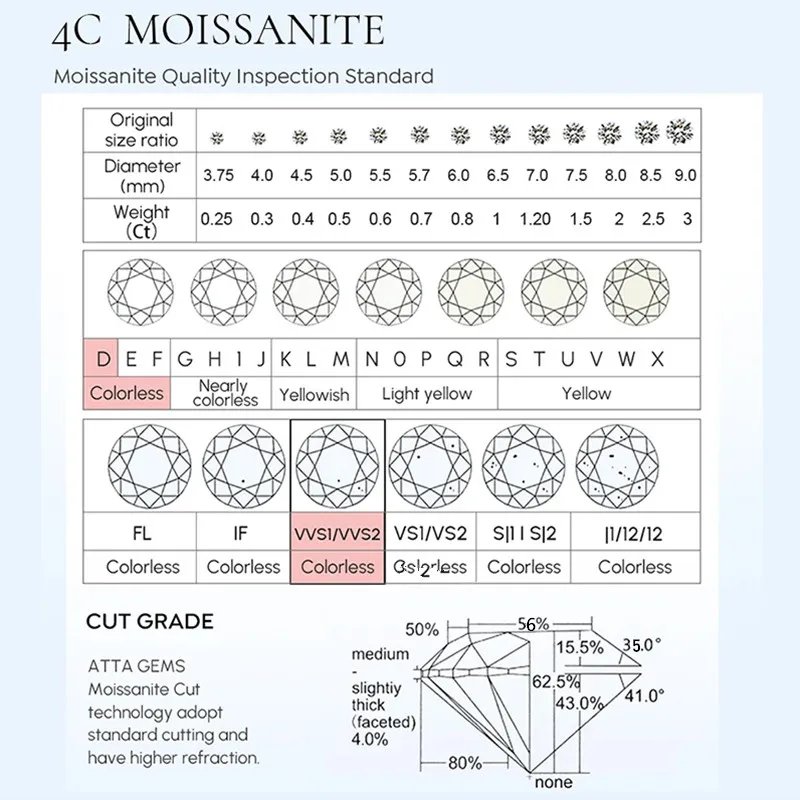 Pure 925 Silver Simple Style Round GRA Moissanite Earrings Stud for Women White Gold Sparkling Party Earrings Jewelry Pure 925 Silver Simple Style Round GRA Moissanite Earrings Stud for Women White Gold Sparkling Party Earrings Jewelry